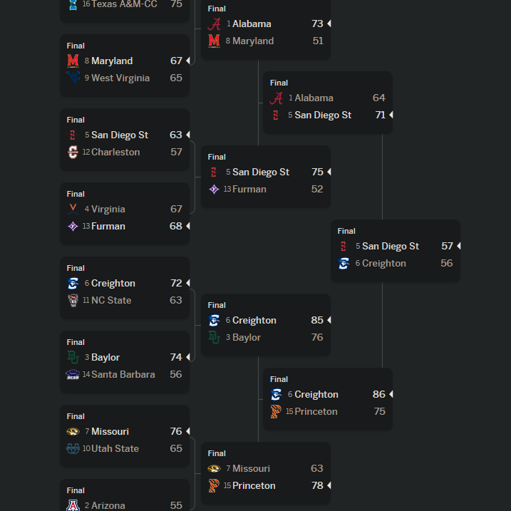 NCAA bracket screenshot