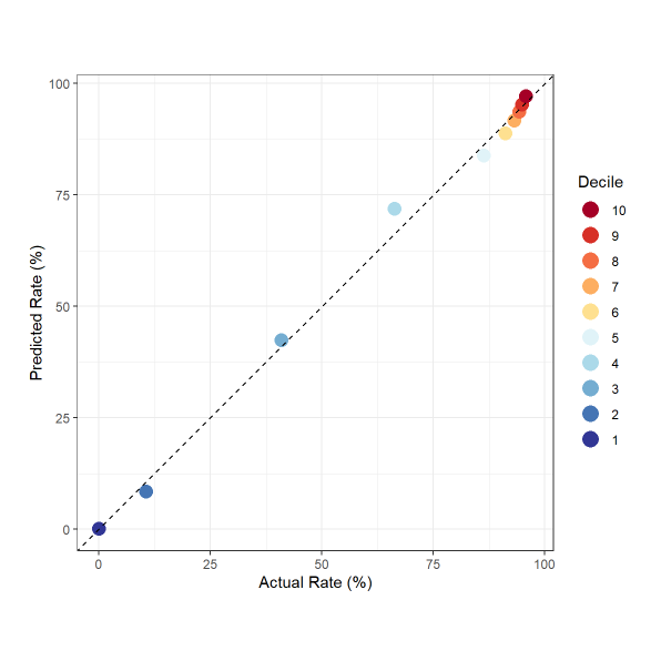 Faculty Prioritization Model screenshot