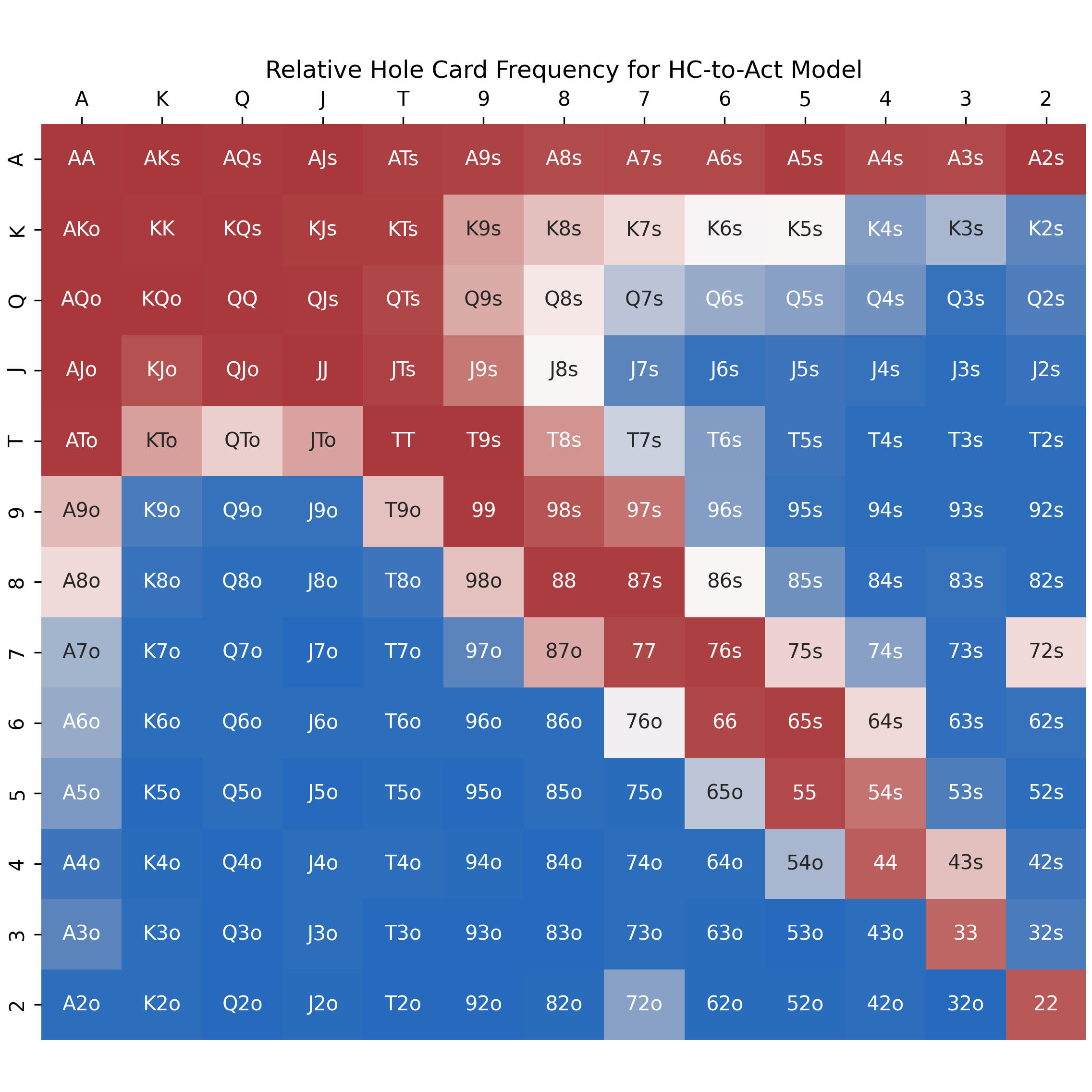 Poker AI and machine learning preview