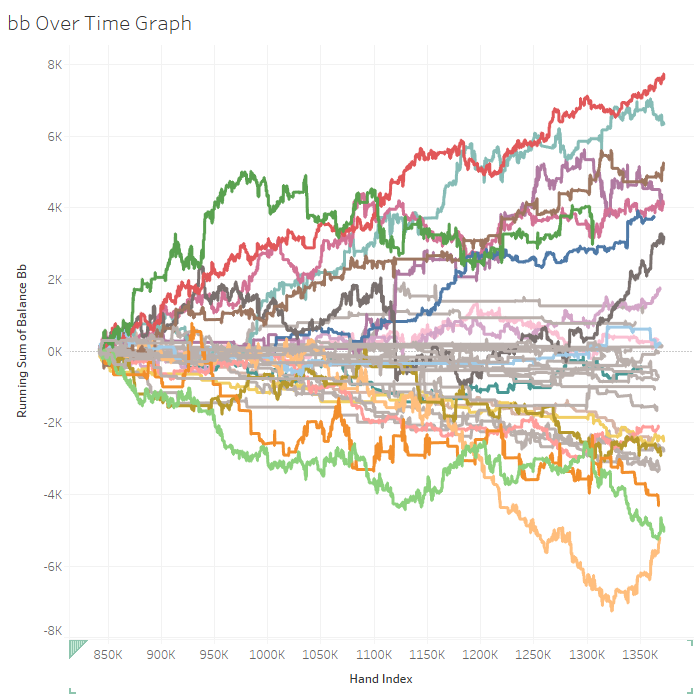 Tableau screenshot